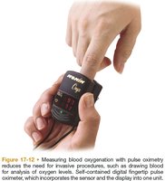 Measuring blood oxygenation with a fingertip pulse oximeter.