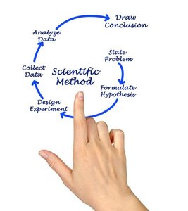 Diagram of the scientific method cycle