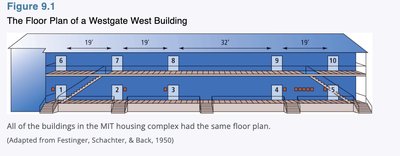 Floor plan of a Westgate West building, illustrating proximity and friendship formation