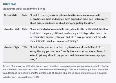 Table of adult attachment styles and their prevalence