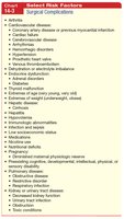 Select Risk Factors for Surgical Complications