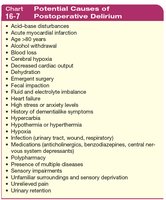 Chart of potential causes of postoperative delirium