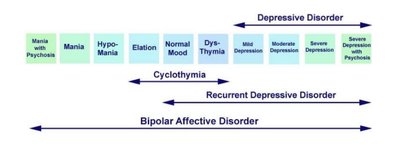 Mood Disorders title slide