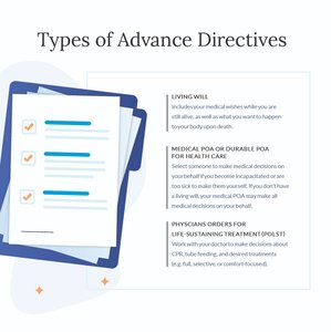 Types of Advance Directives