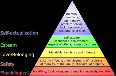 Maslow's Hierarchy of Needs pyramid diagram