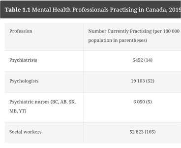 Scientist-practitioner model