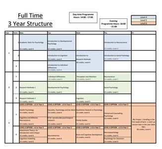Full Time 3 Year Structure timetable
