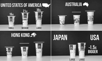 Comparison of burger sizes from 1955 to now