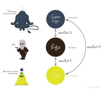 Illustration of defence mechanisms