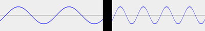 Diagram showing sound waves with different frequencies