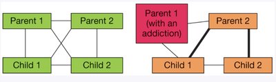 Family therapy systems diagram