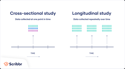 Comparison of cross-sectional and longitudinal study designs