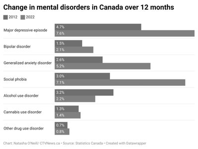 Infographic of symptoms of anxiety disorder