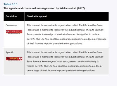 Table comparing communal and agentic charitable appeals