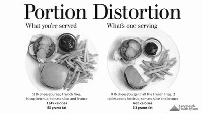 Portion distortion: what you're served vs. one serving