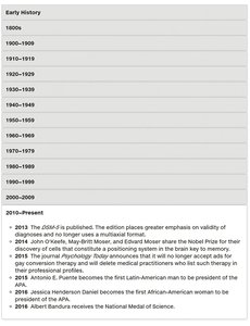 Timeline of the History of Psychology