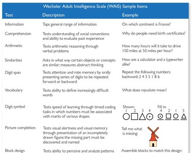WAIS sample items table part 1