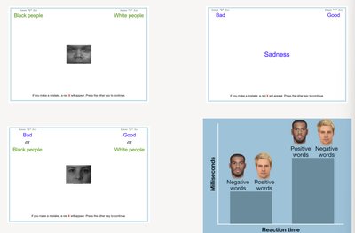 IAT sample screens and reaction time graph