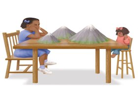 Piaget’s Three Mountains Task