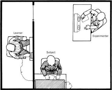 Diagram of Milgram's obedience experiment setup