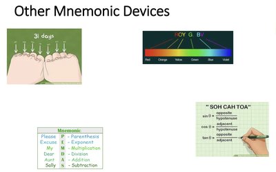 Ebbinghaus forgetting curve