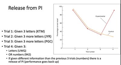 Graph and explanation of release from proactive interference