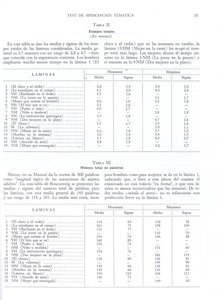 Tabla de normas cuantitativas del TAT