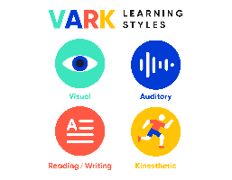 VARK learning style icons and descriptions