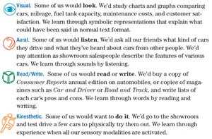 VARK learning style examples for buying a car