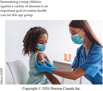 Child receiving immunization