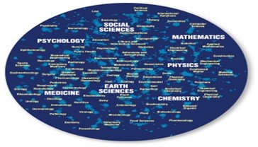 Map of scientific disciplines including psychology