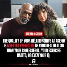 Infographic: Quality of relationships at age 50 predicts health at age 80