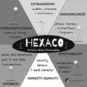 HEXACO model diagram
