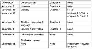 Course outline continuation table