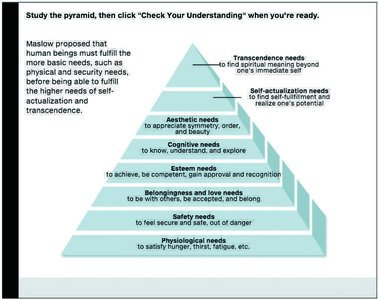 Maslow's Hierarchy of Needs pyramid diagram