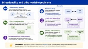 Why correlation does not prove causation