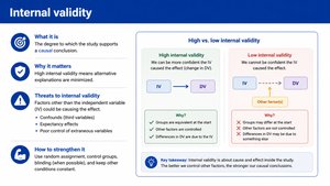 External validity
