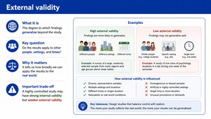 Reliability