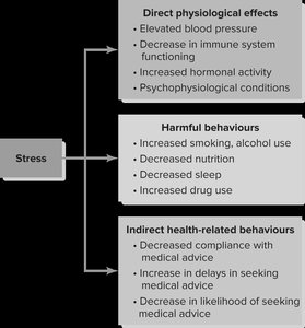 Table of personality types and heart disease risk