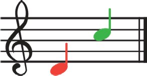 Two musical notes for discrimination