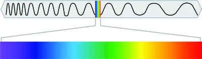 Visible light spectrum diagram
