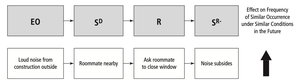 EOs in escape contingencies diagram