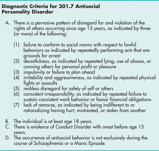 Diagnostic Criteria for Antisocial Personality Disorder