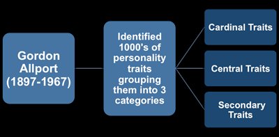 Gordon Allport's trait categories