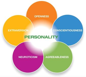 Big Five personality model