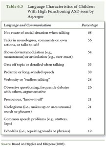 Language characteristics in ASD