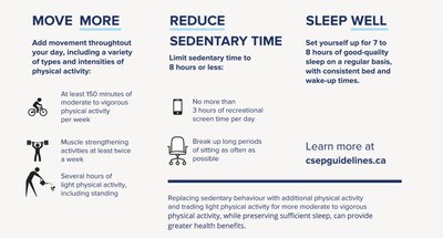 Physical activity, sedentary time, and sleep guidelines
