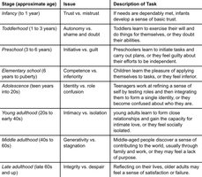 Milestones in infant motor development