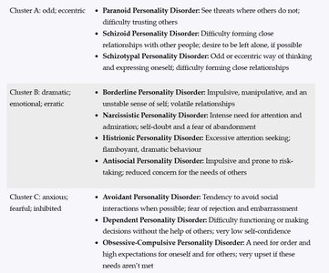 Summary table of personality disorder clusters and features