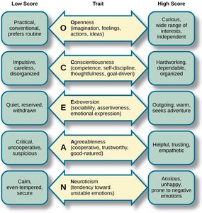 Biopsychosocial model